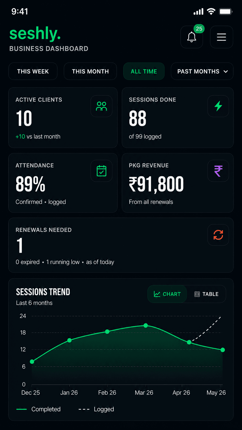 Dashboard Overview